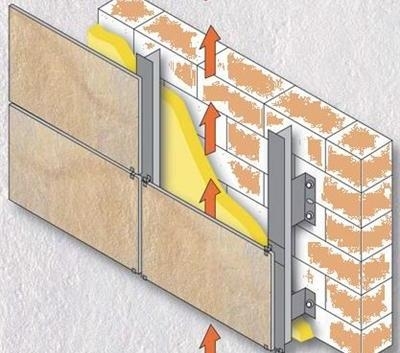 Renovacija: nuo šilumos taupymo iki „nesveiko pastato sindromo“